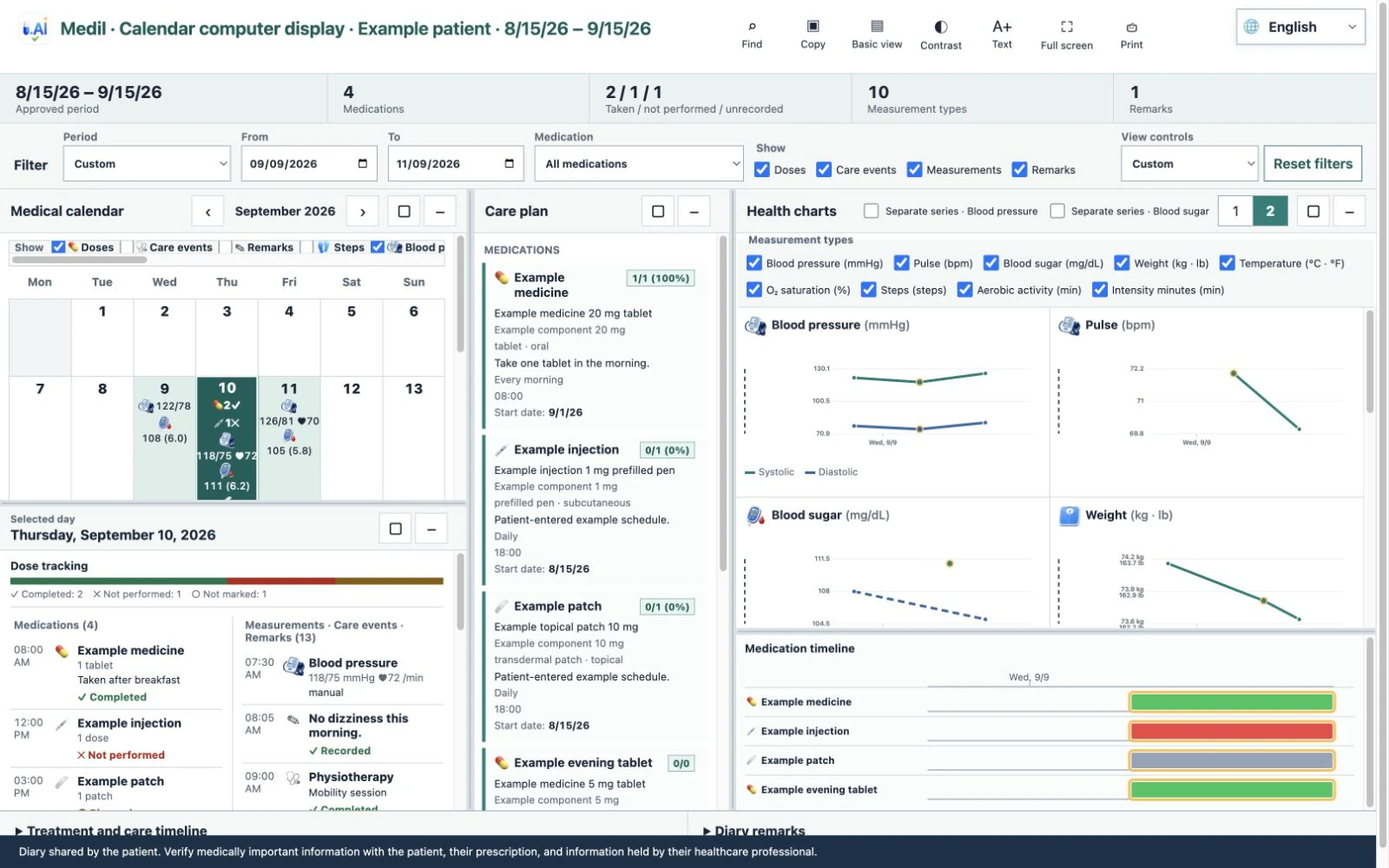 Calendar computer display with medical calendar, selected-day details, Care plan and measurement charts