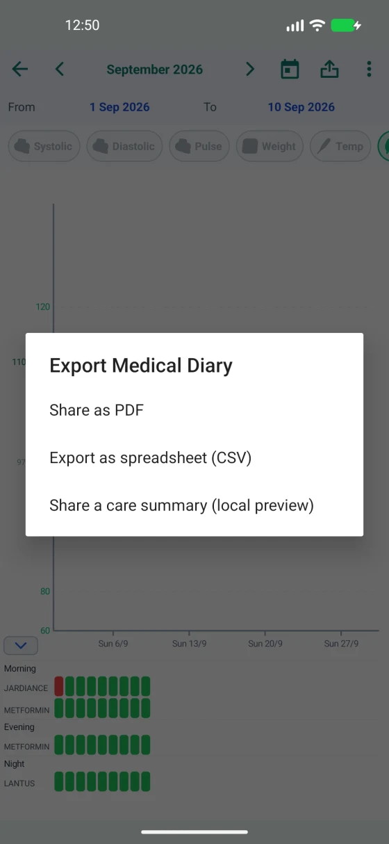 Export menu for a patient-controlled Medical diary
