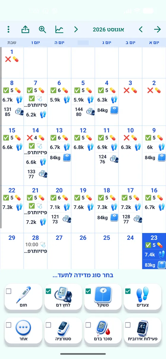 יומן התרופות המציג נטילות ומדדי בריאות לאורך זמן