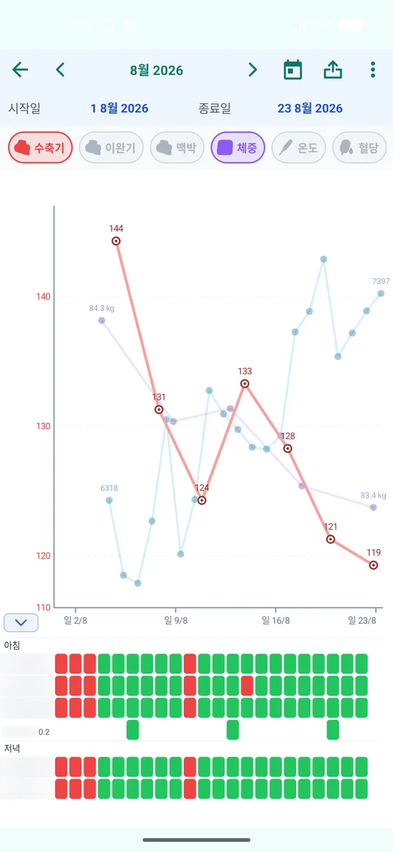 복약 기록과 건강 측정값을 함께 보여 주는 건강 다이어리 차트