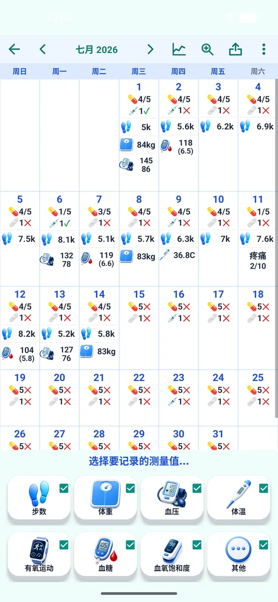 用药日历，显示一段时间内记录的剂量和健康测量数据