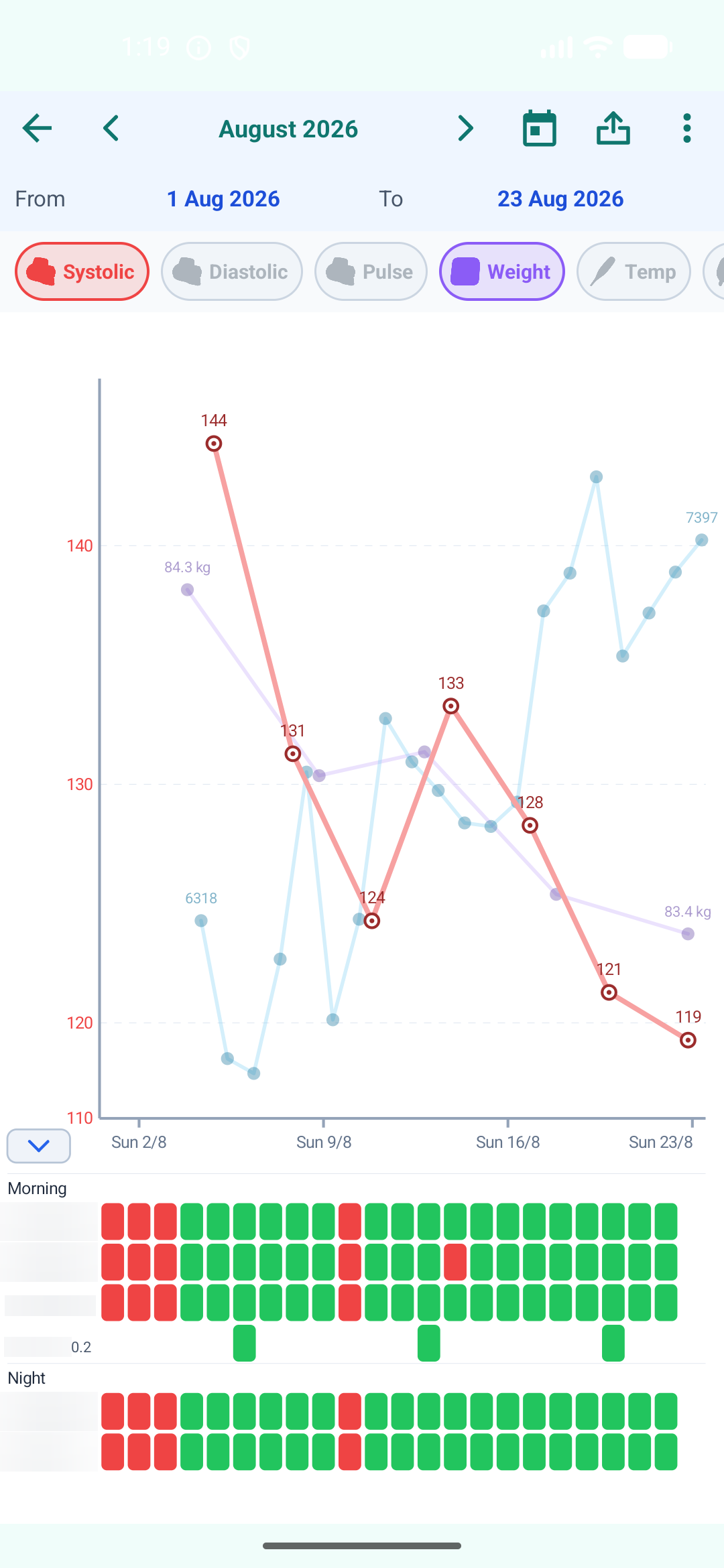Medical diary chart on Android