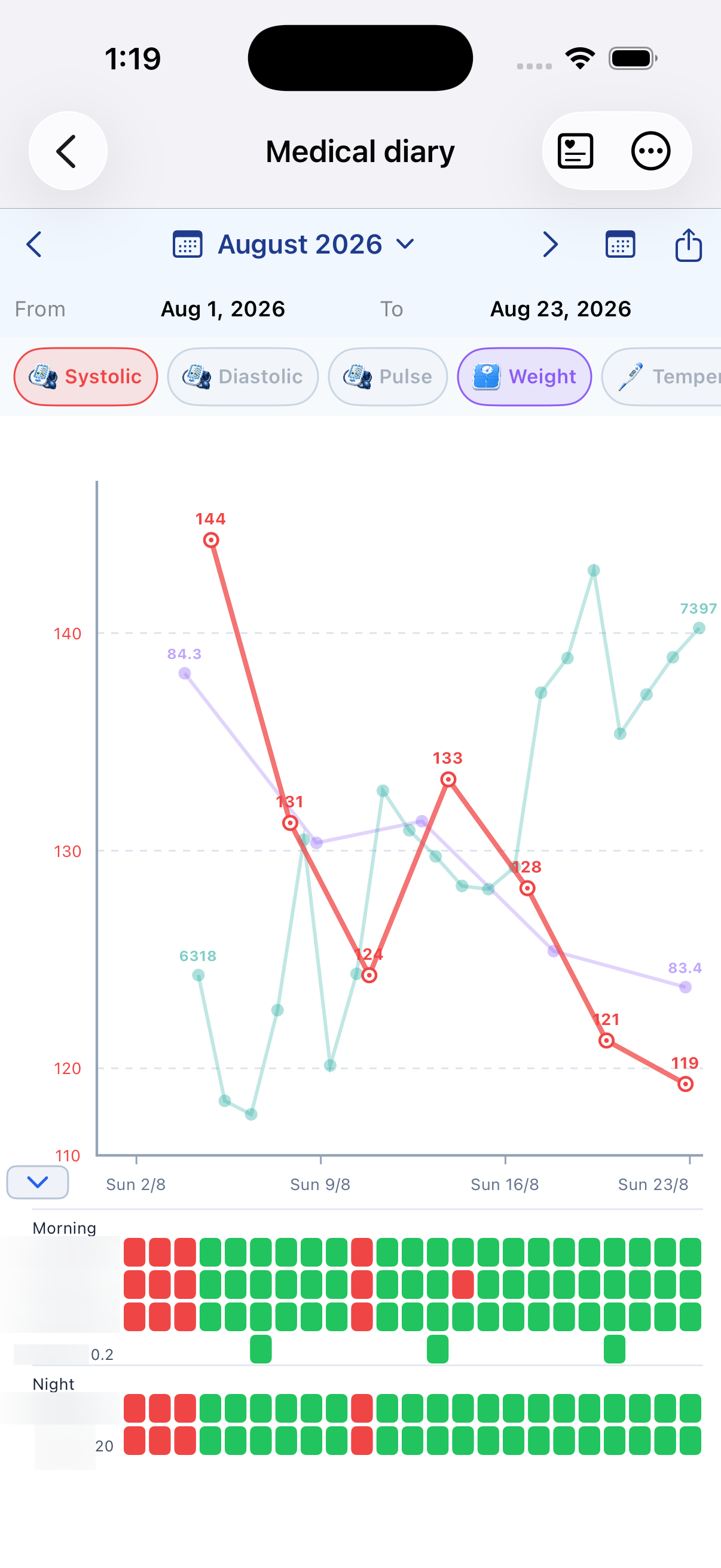 Medical diary chart on iPhone